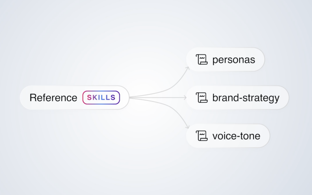 AI Workflows