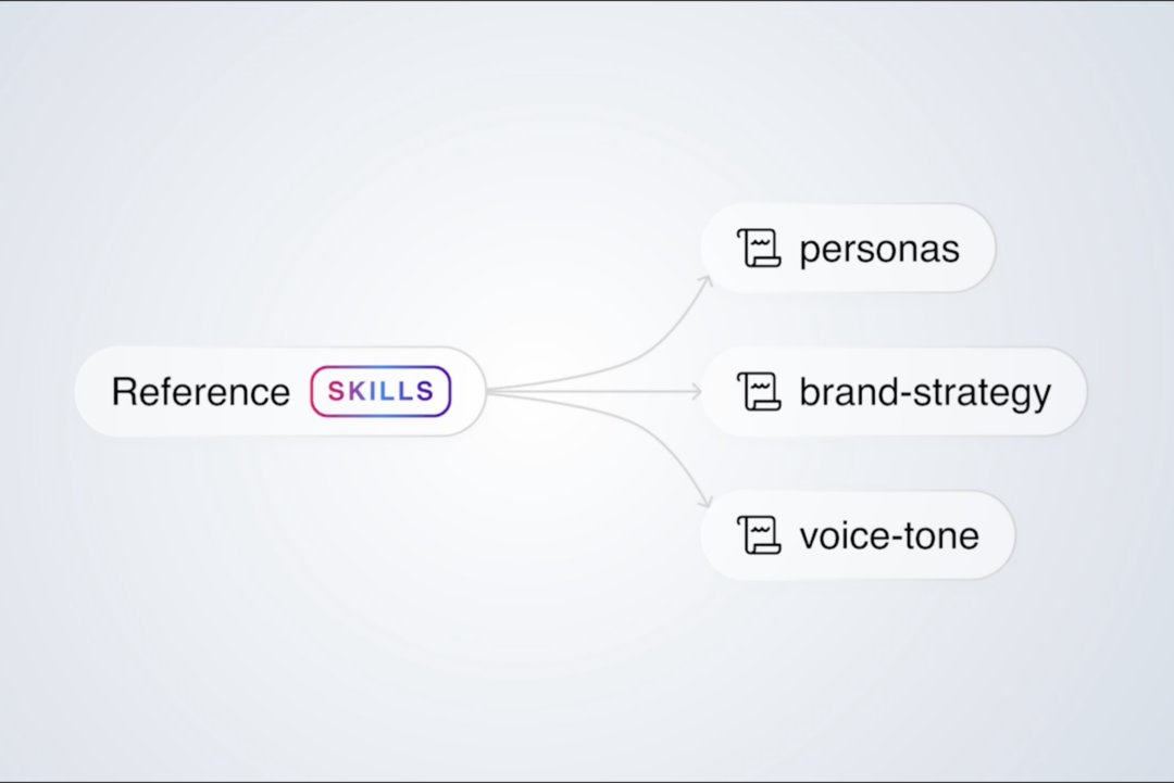 AI Workflows